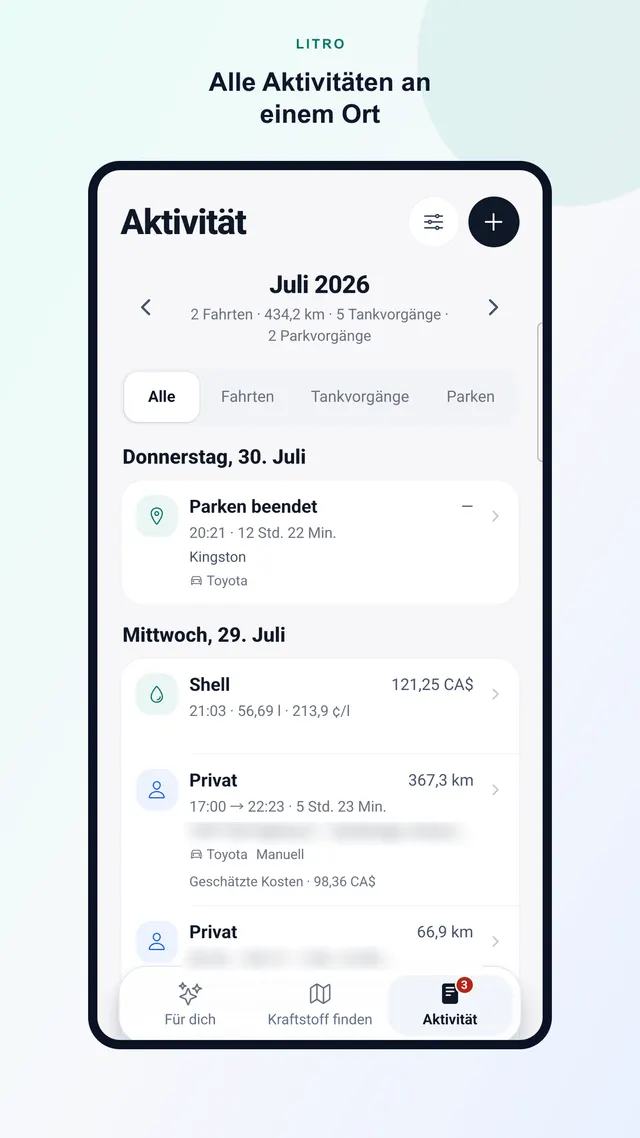 Aktivitätsverlauf in Litro