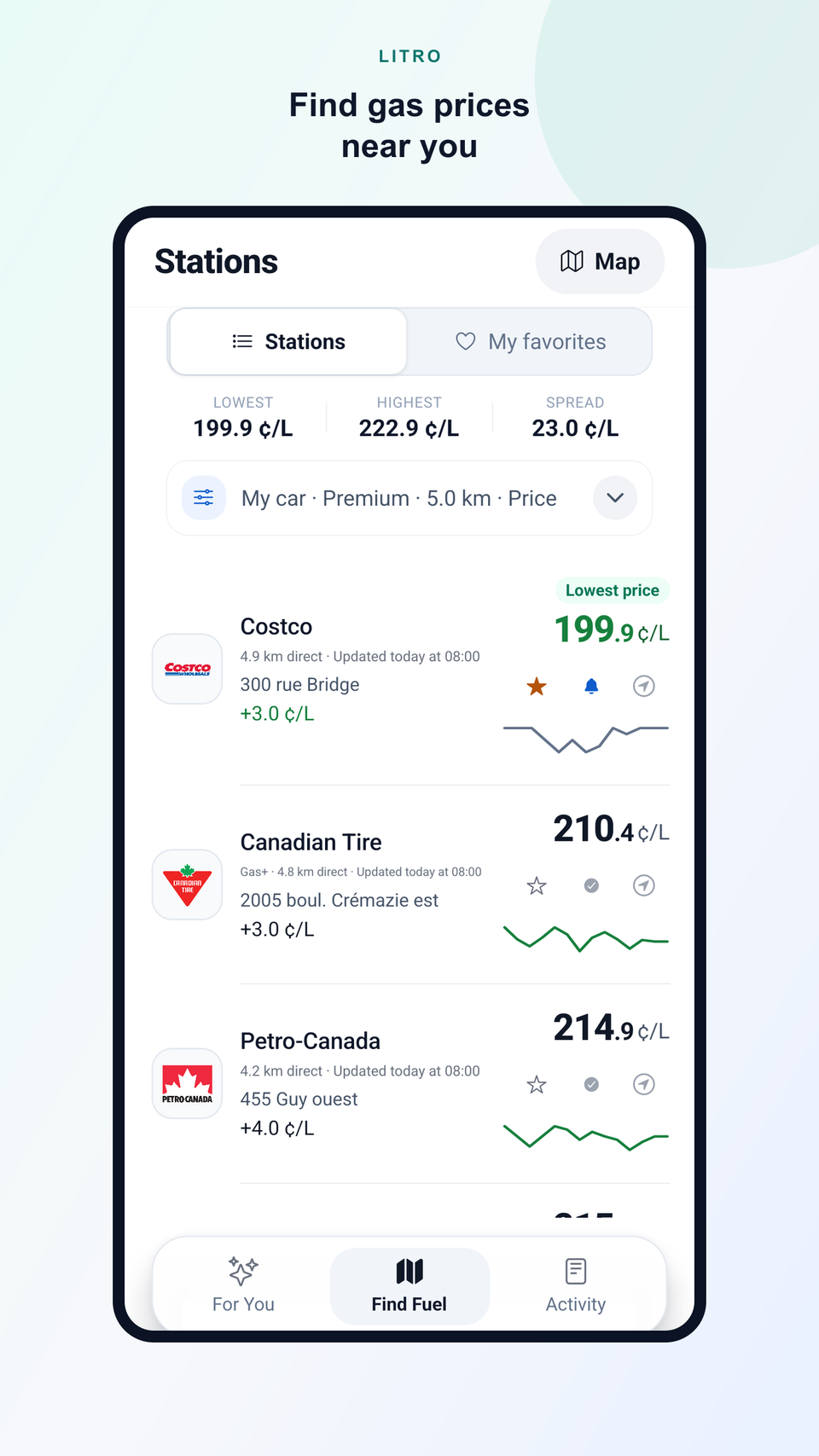 Litro nearby fuel prices for comparing stations and available update times.