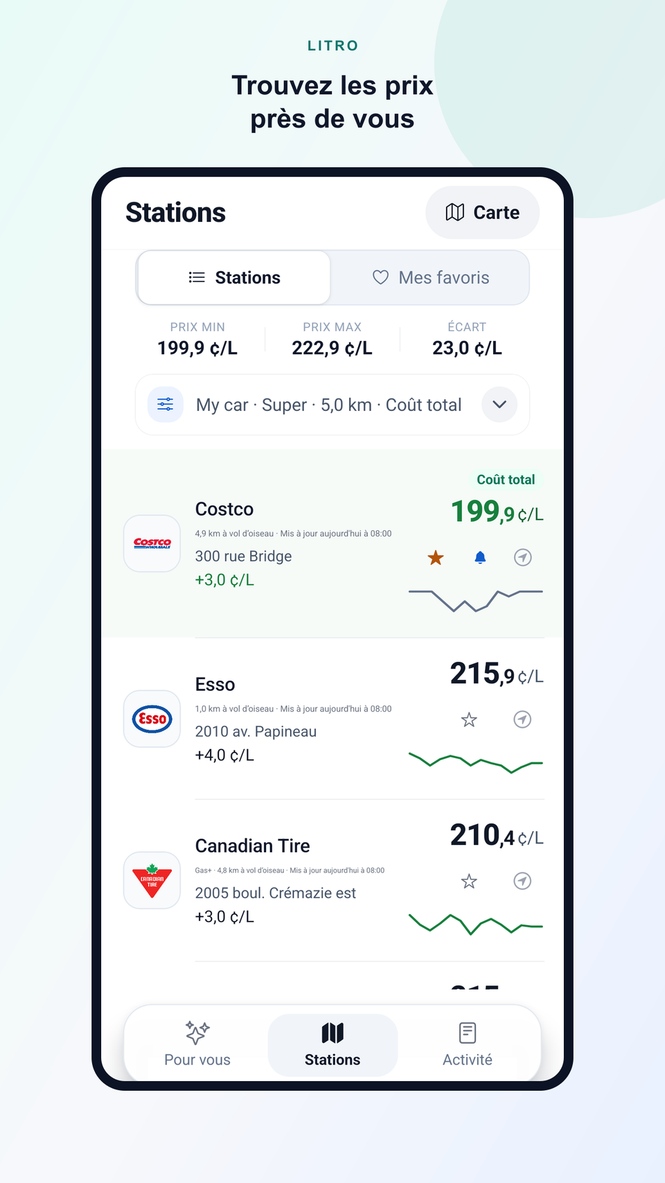Prix du carburant à proximité dans Litro avec les stations et les heures de mise à jour disponibles.